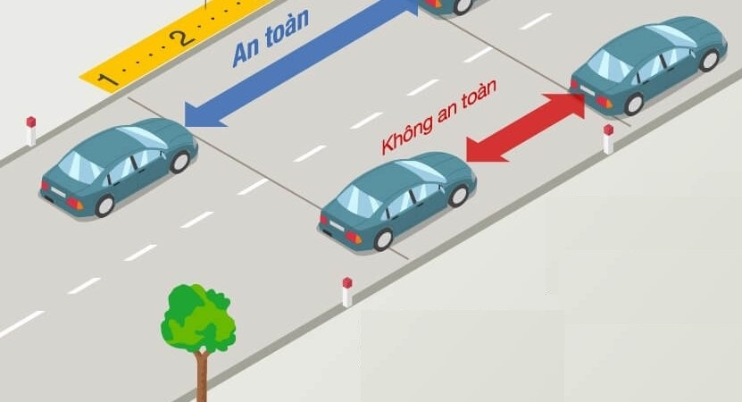 Khoảng cách an toàn giữa hai xe